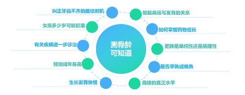 8月1日—19日，来儿童医院可以免费测骨龄，文内扫码预约即可！