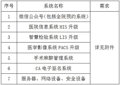 德州扑克游戏网
信息系统及硬件升级询价调研公告