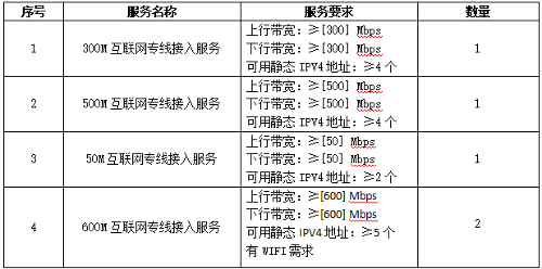德州扑克游戏网
2026年互联网专线公开询价公告