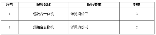 德州扑克游戏网
超融合集群与配套设备采购公开询价公告