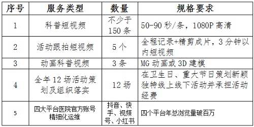 德州扑克游戏网
音像材料策划制作服务采购项目预算调研公告