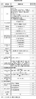 项目需求