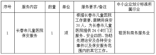 德州扑克游戏网
2026年度保安服务采购项目预算调研公告