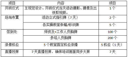 德州扑克游戏网
托育人才能力提升项目保育人员培训部分物料设计制作询价公告